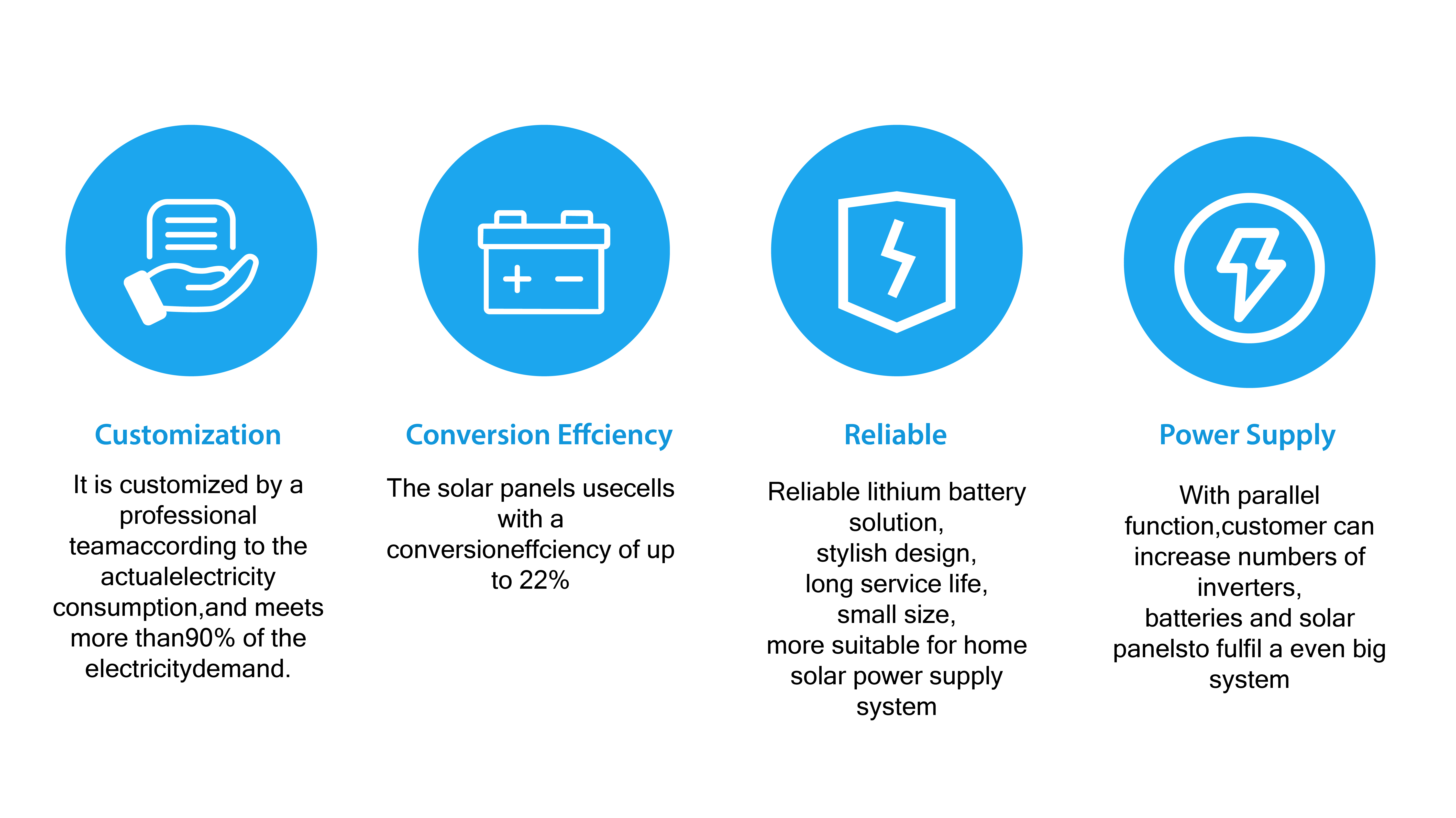 Working Modes Diagram