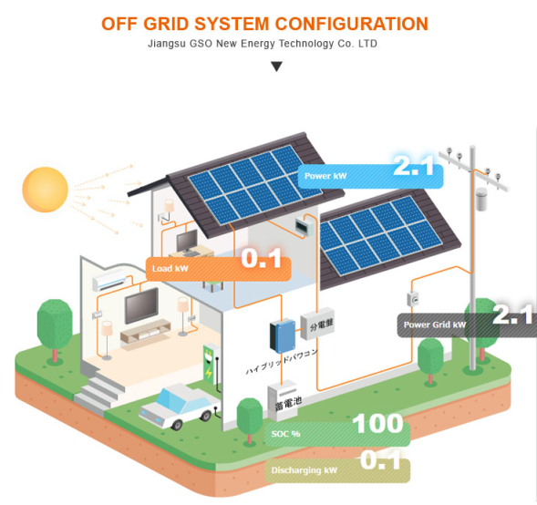 Solar Panel Details 1