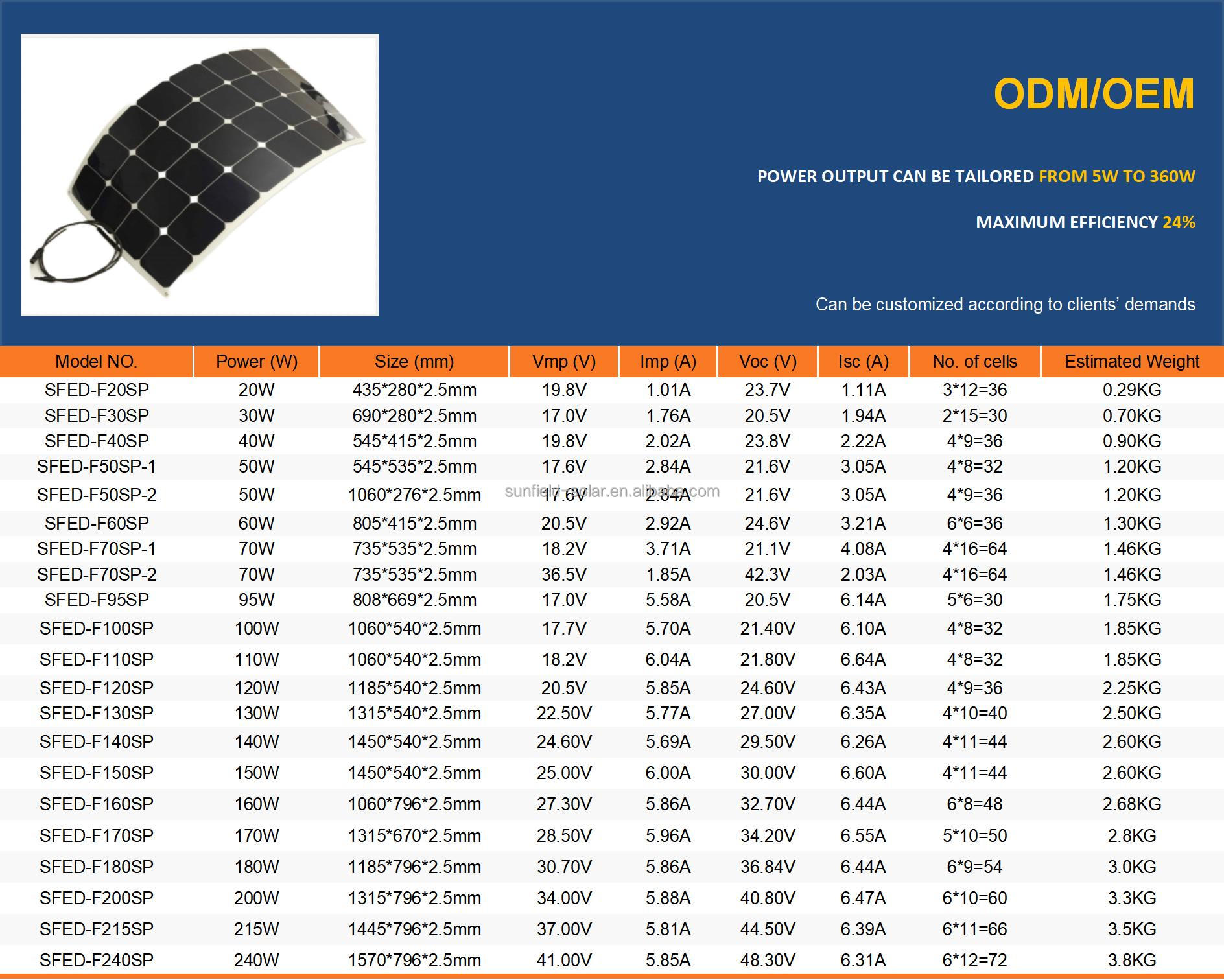Flexible Solar Panel Application Demo
