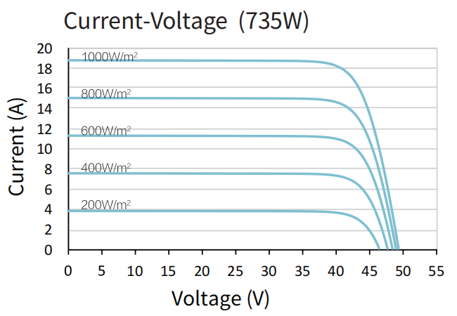 Electrical Performance Diagram 2