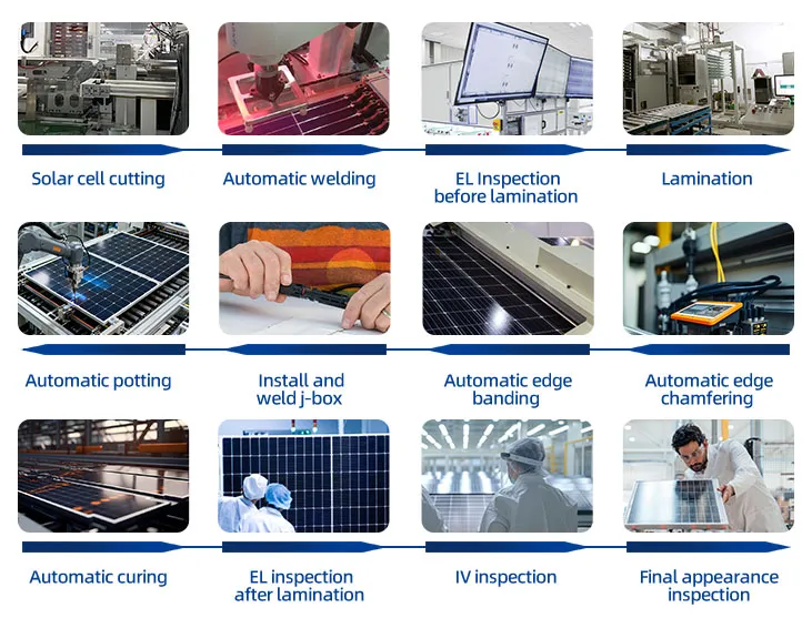 Production Process