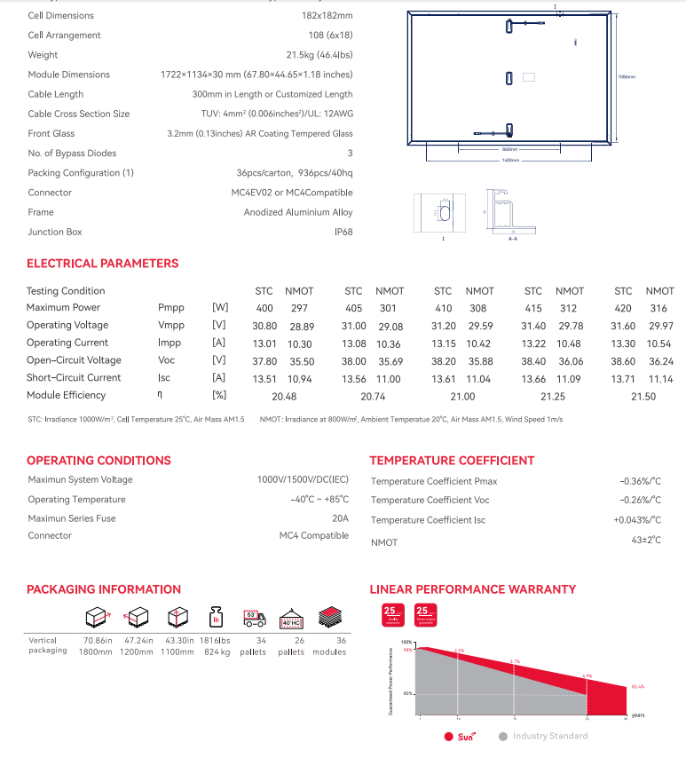 Product Description 2