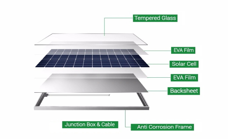 Solar Panel Detail 5
