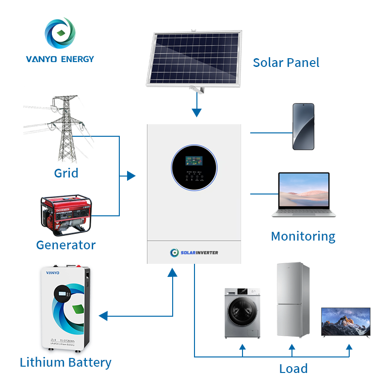 Off Grid 3kw 11KW 22kw 6KW Photovoltaic Solar Power Panels Complete Energy System Kit with Mppt Controller for Home Use