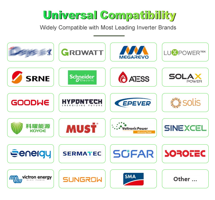 Inverter Compatibility