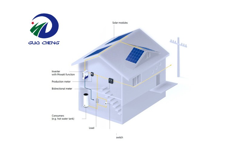 Solar Panel Product Description