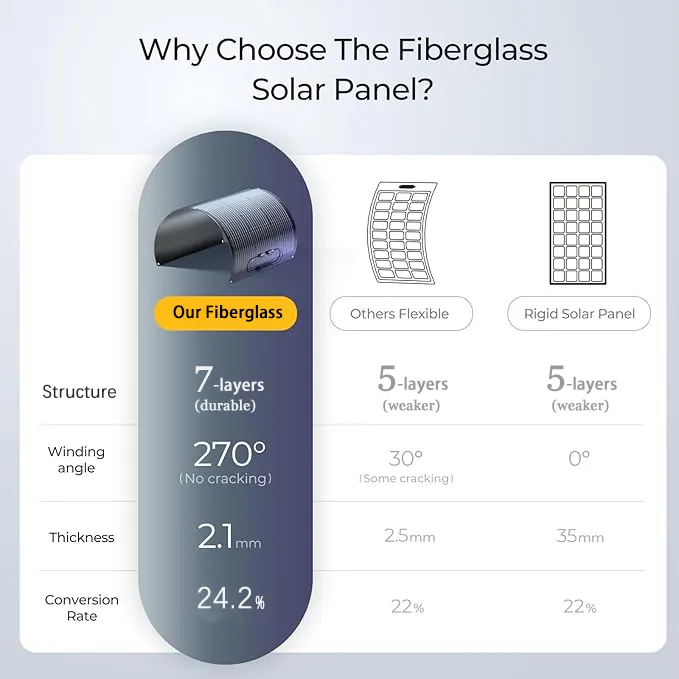 Flexible Solar Panel 3