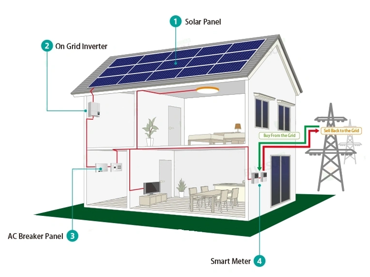 Solar Panels Installation