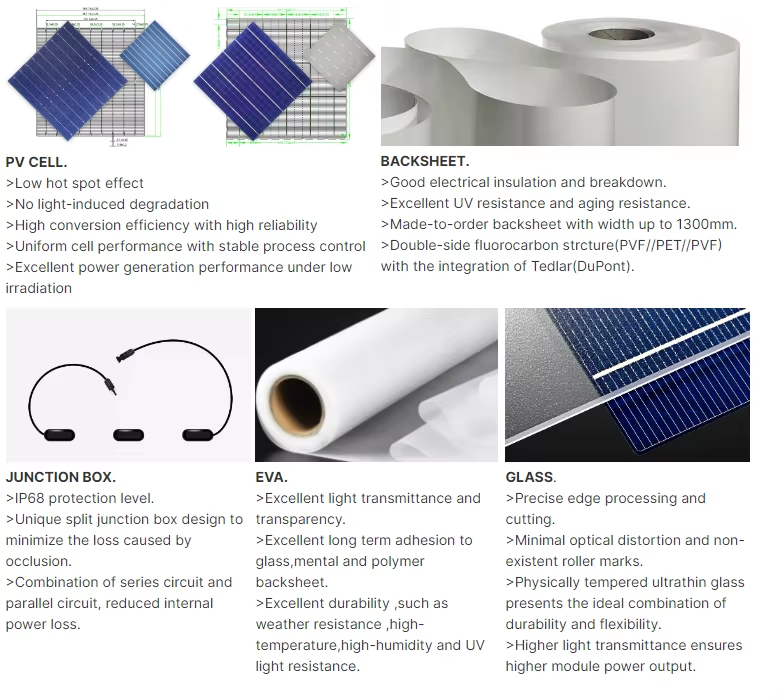 Product Description