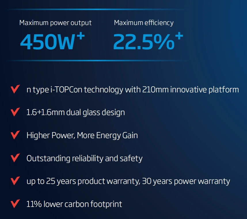 Trina Solar 430W-440W Half Cell MWT Bifacial N-Type Rooftop Solar Panels | USA Warehouse | 22% Efficiency | 15-Year Warranty |