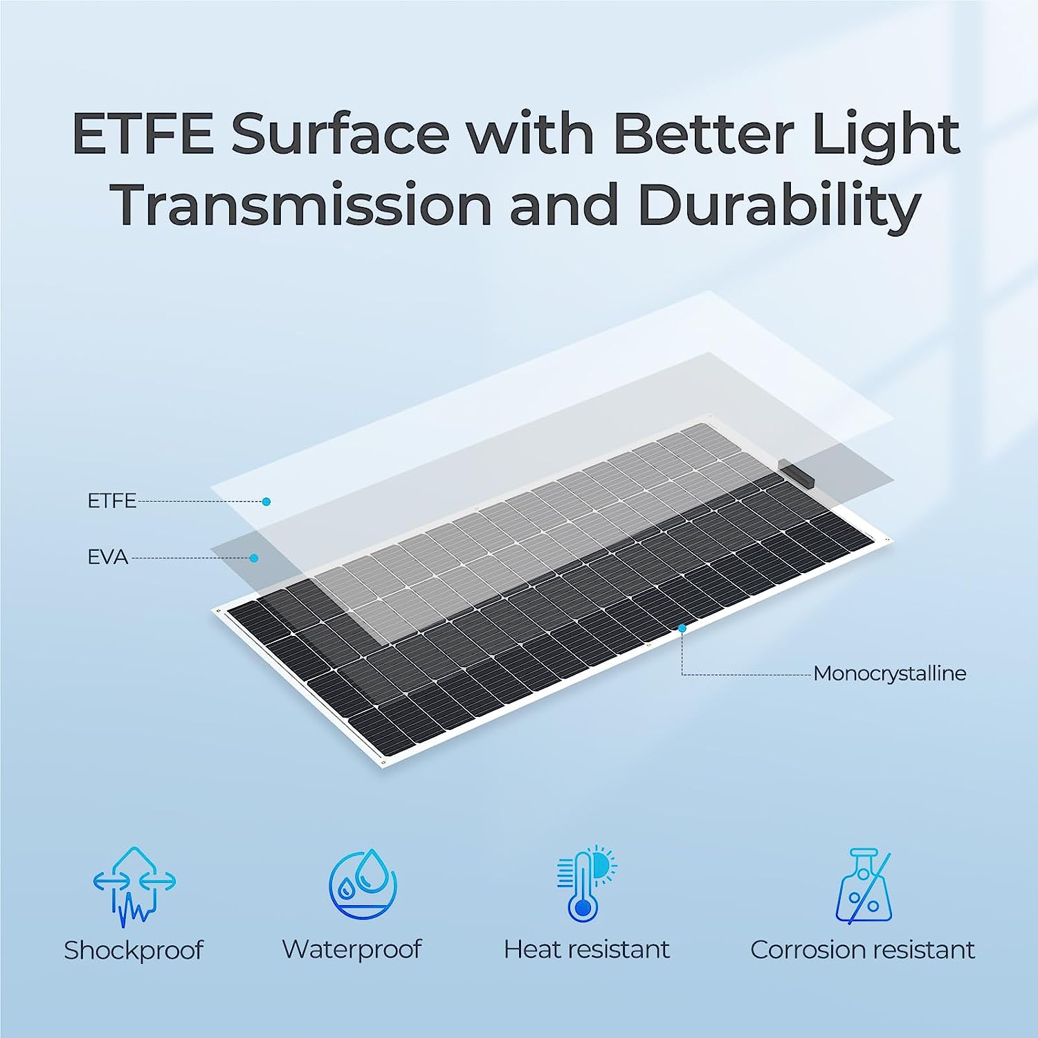 Walkable Solar Panel ETFE 200W Semi Flexible Solar Panel 300W for Car Caravan Trailer Boat