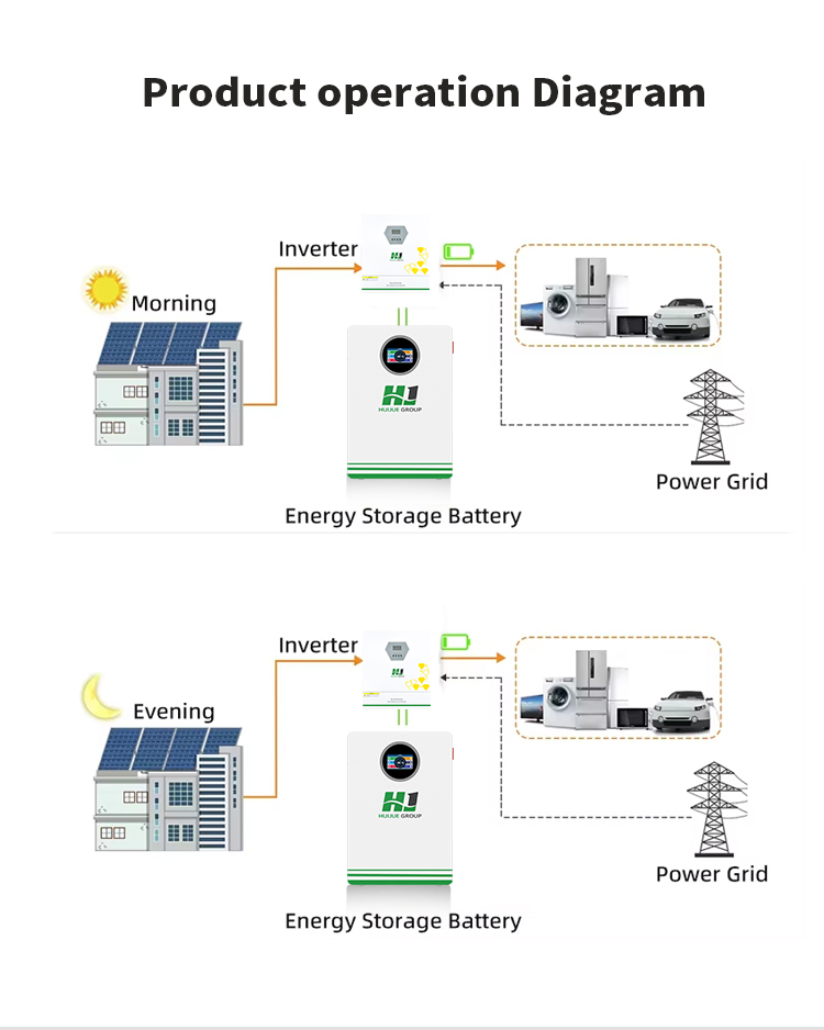 Home Use Hybrid Solar System 10000W Solar Panels Complete Kits 10kw 15Kw 20kva Off Grid Solar Power Energy System With Battery
