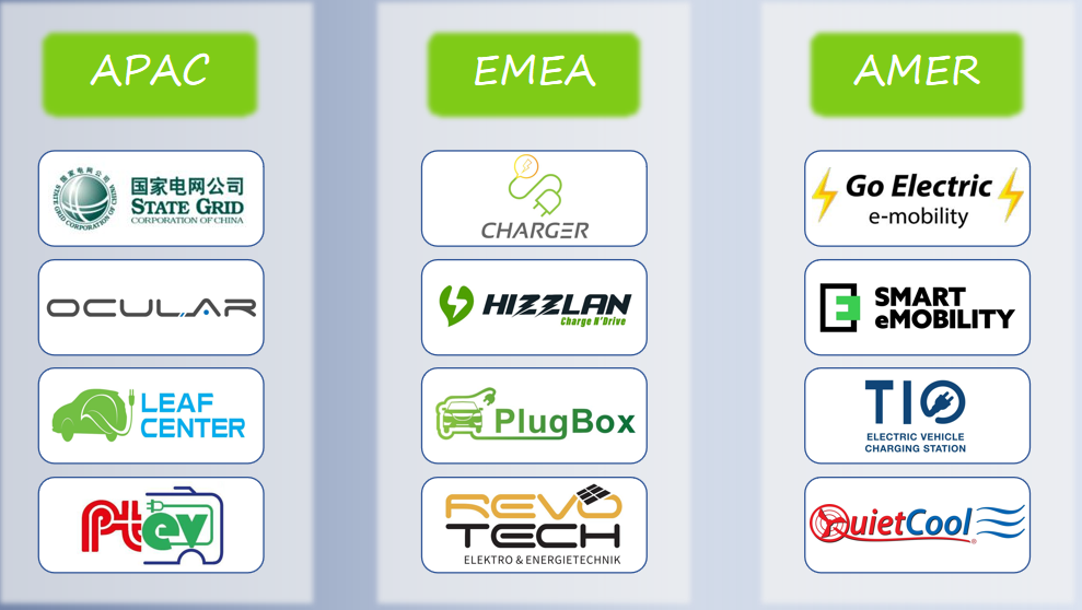Core Customers and Partners