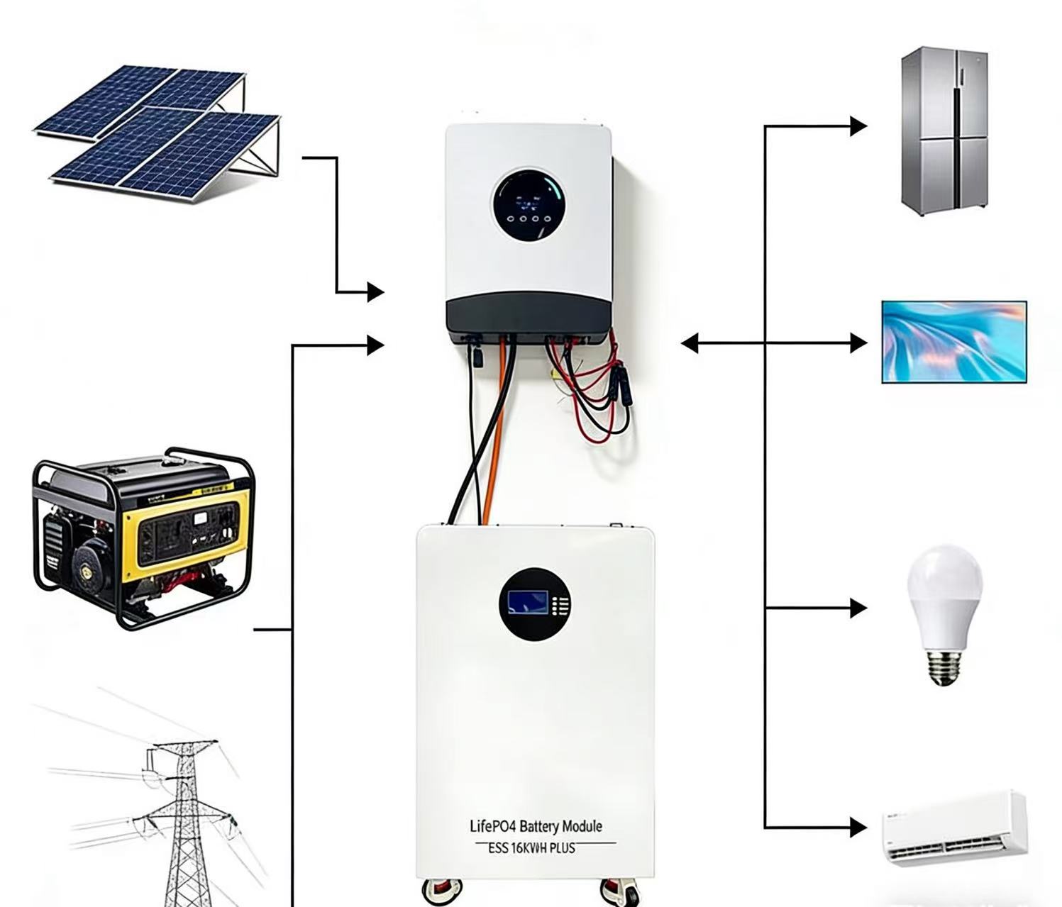 5KW 10KW MPPT Controller Deep Cycle Solar Energy System | Home Solar Power System 10-Year Warranty | Complete Off-Grid Solar Kit