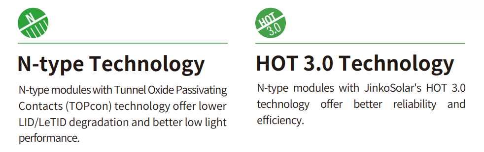 Technology Analysis
