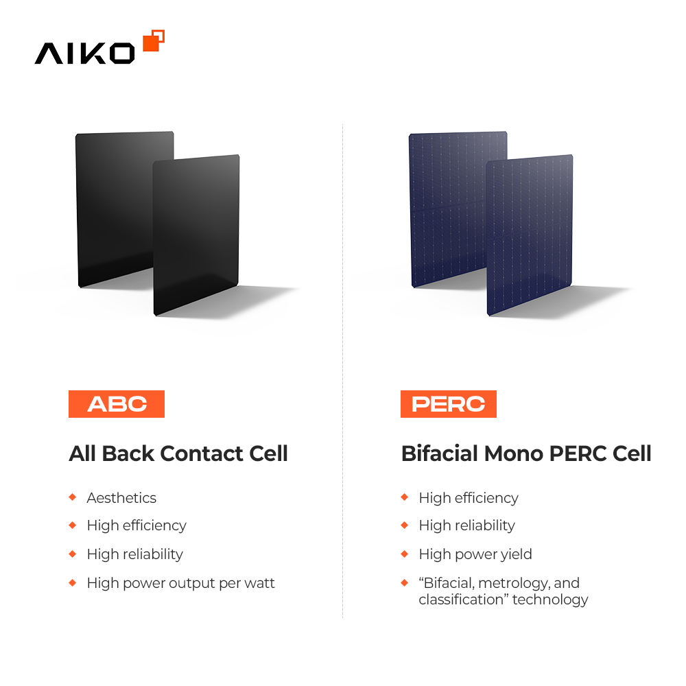 Aiko Neostar 3P54 A Mce54Mw N-Type ABC Cell 470-500Watt Solar Panels Mono Glass PV Module