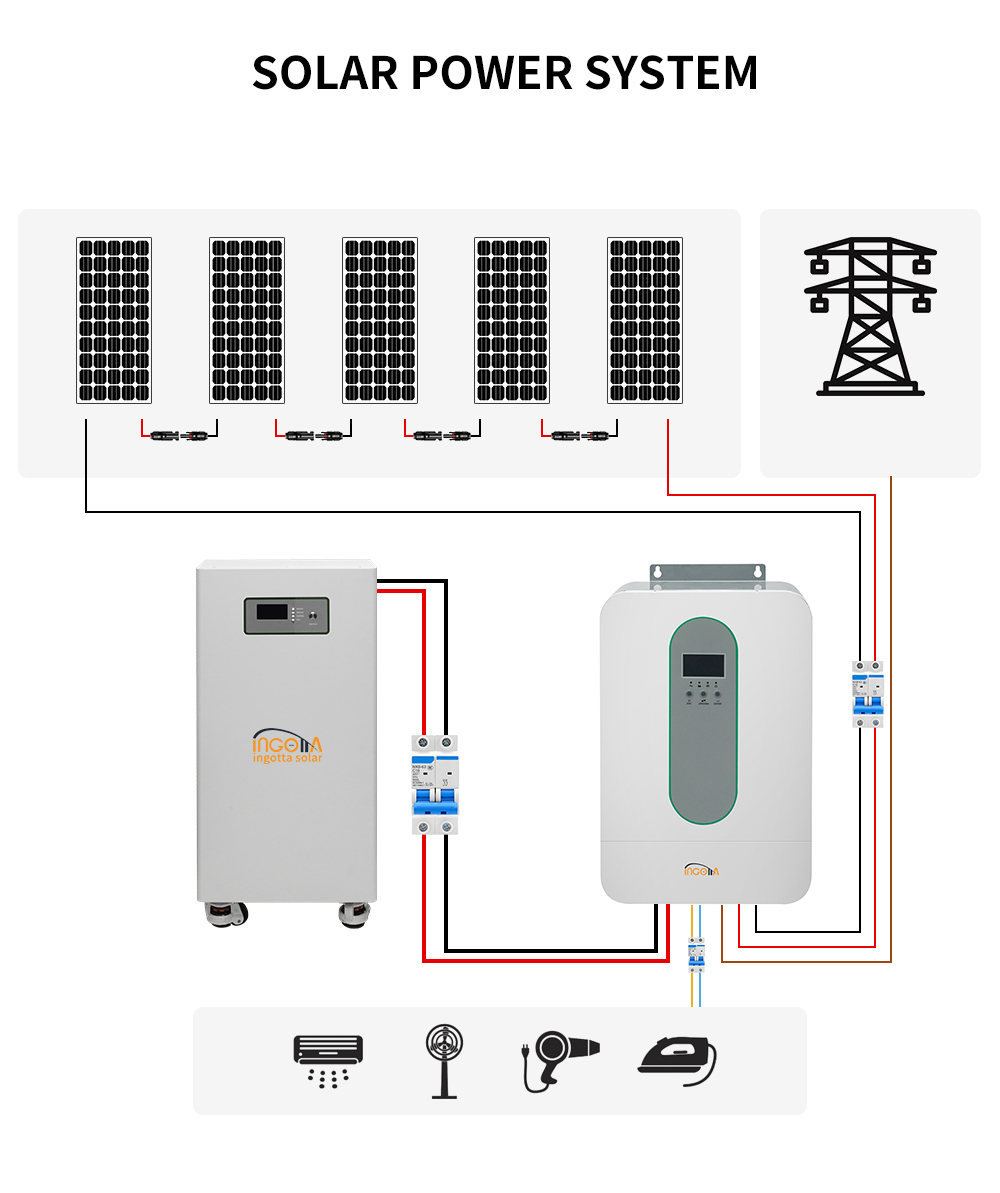 Solar Component Detail 2
