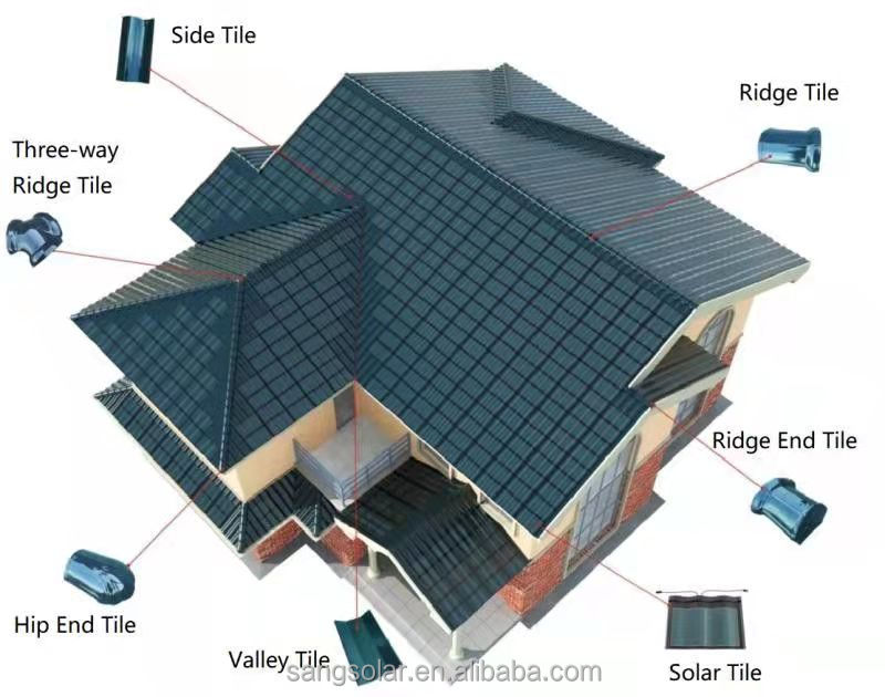 Solar Roof Curve Tile 30W CIGS Thin Film Photovoltaic Power Generates Energy System Glass Shingle Panel BIPV Solar Roof Tiles