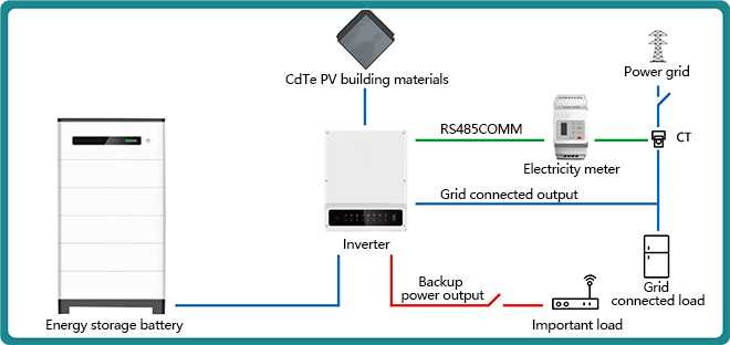 BIPV System Scheme