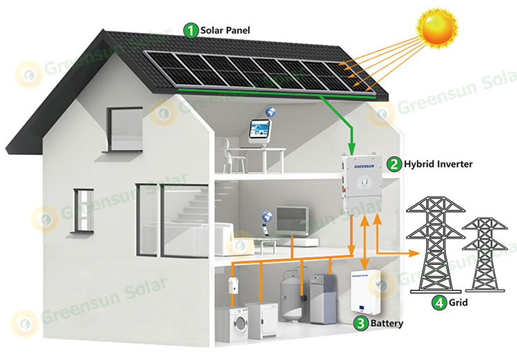 Hybrid Solar System