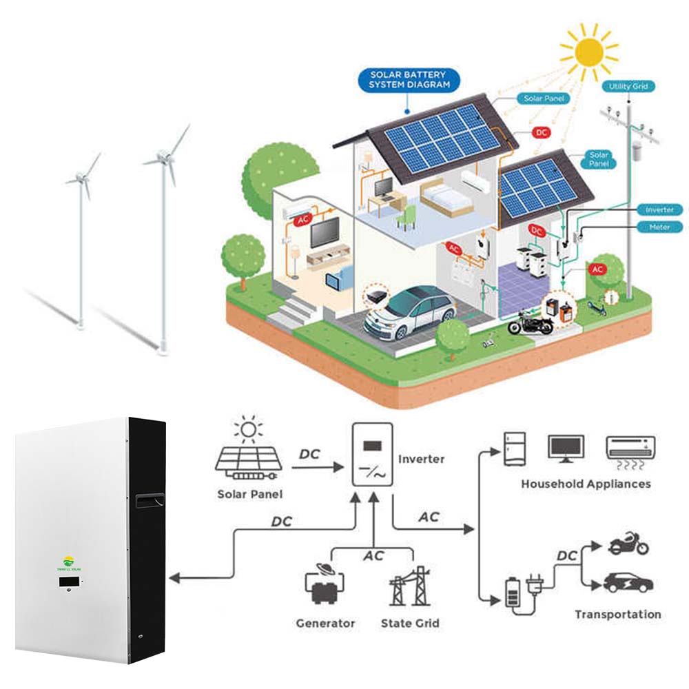 25 Years Life Span 10kw Solar Panels 5kw on Grid / off Grid Solar Energy Panel System for Home