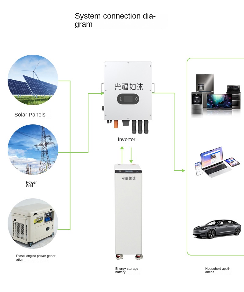 Solar Panel