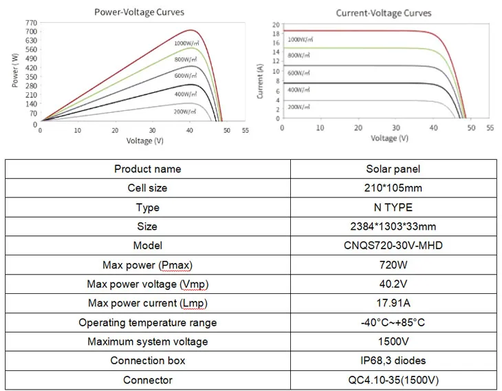Specification 2