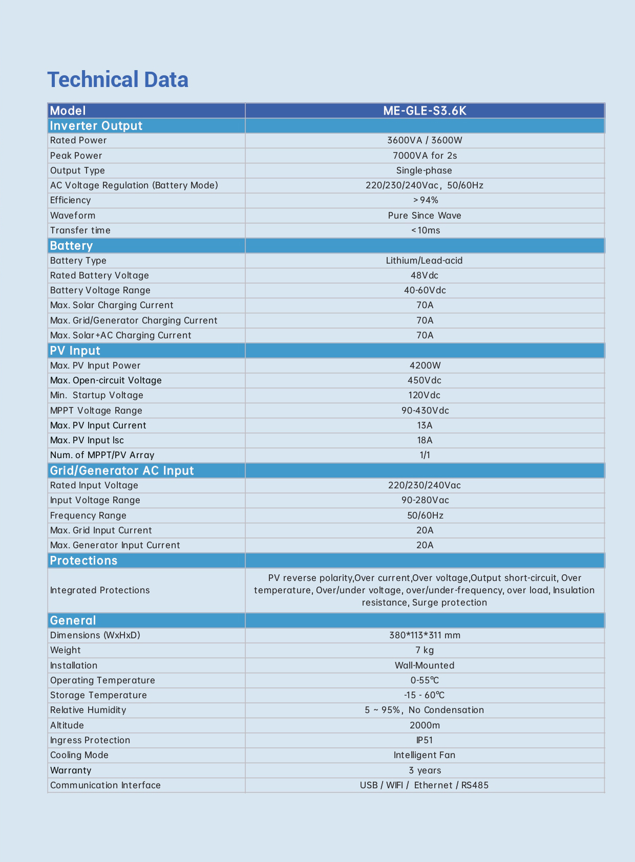 Product details 2
