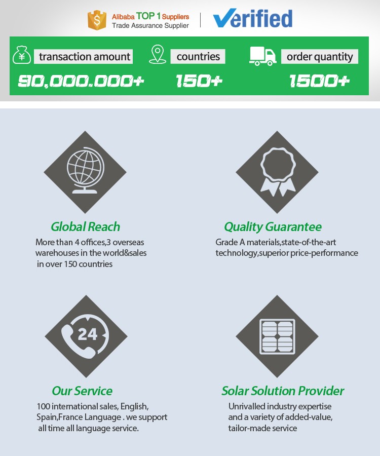 Solar Tile Production Plant and Assembly Line
