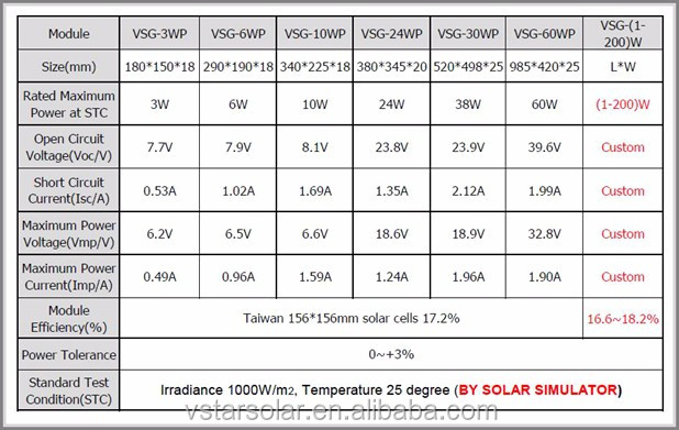 High Efficiency Polycrystalline 3W Slim Solar Panel bar for Window Lighting