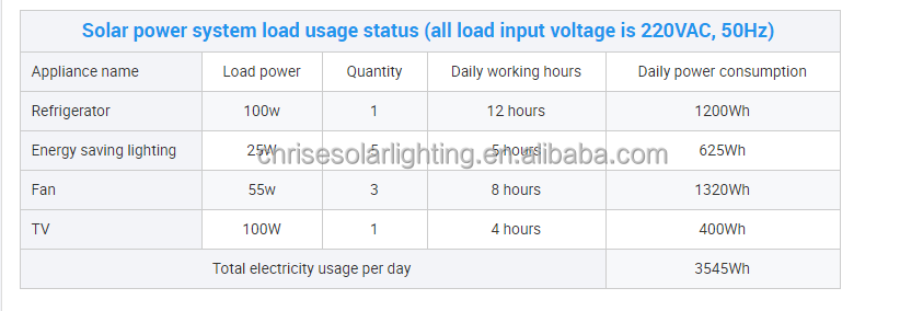 2022 New Technology Solar Panel System for Home Solar Panel Kits Solar Energy System