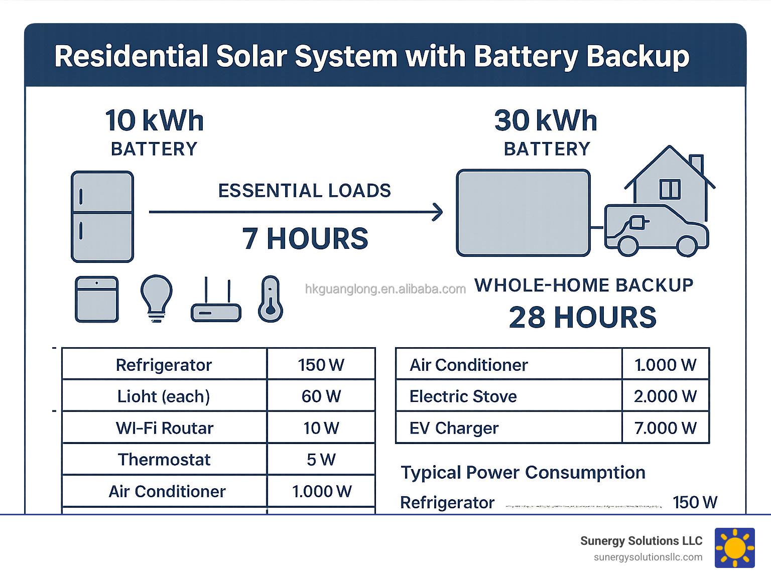 Solar panel details