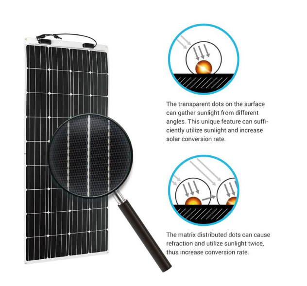 SUNPLUS N-type Monocrystalline Black 400W 420W Solar Panel for TUV for 21.50% Efficiency for Commercial Industrial Energy