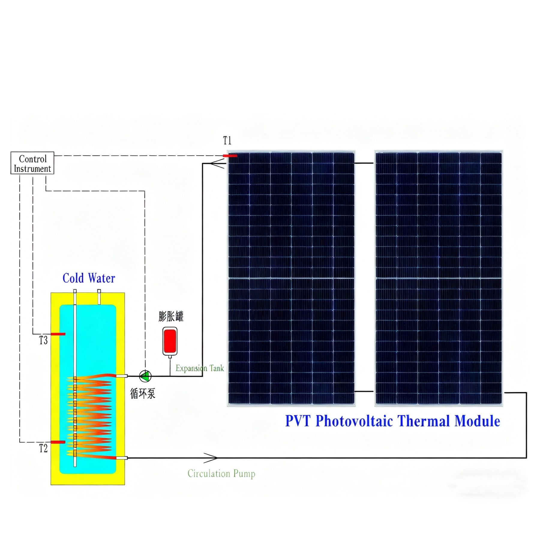 Solar Collector Product Detail 4