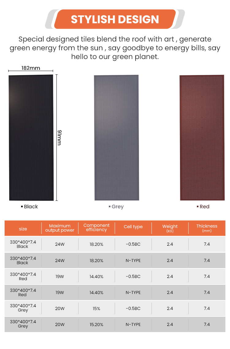 Product Details 1
