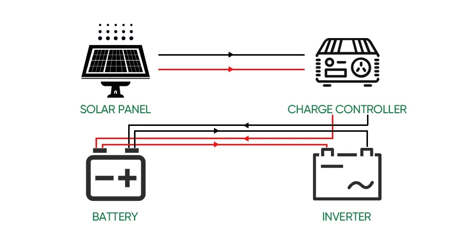 Solar Panel Scene