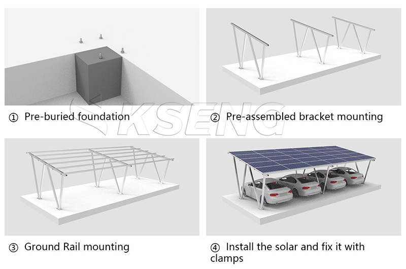 Installation Steps Diagram
