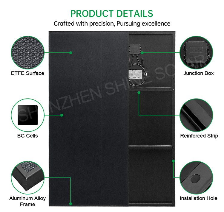 Solar Panel Details