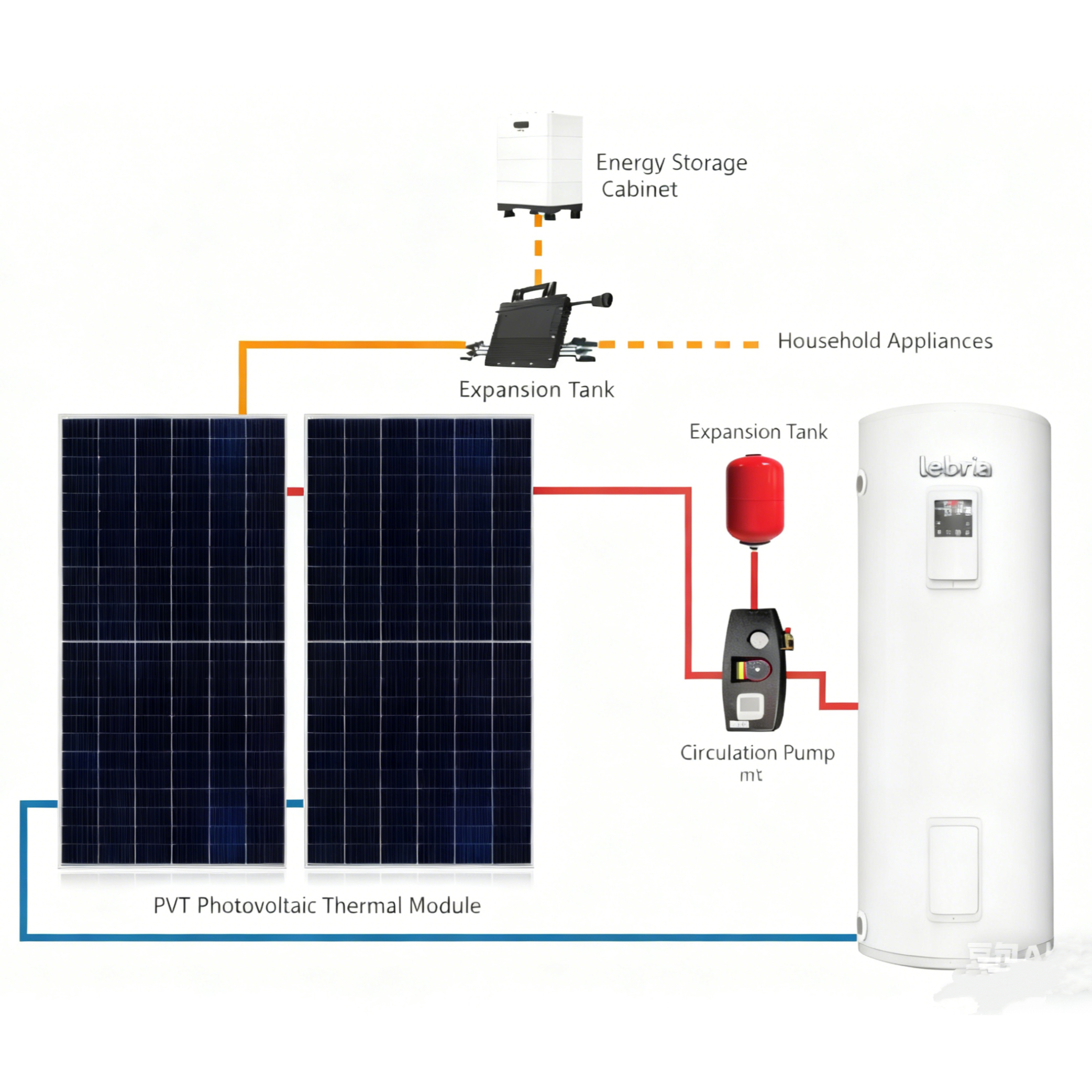 Lebria High Efficiency 540W/585W PVT Solar Thermal Hybrid Panel for Electric Hot Water