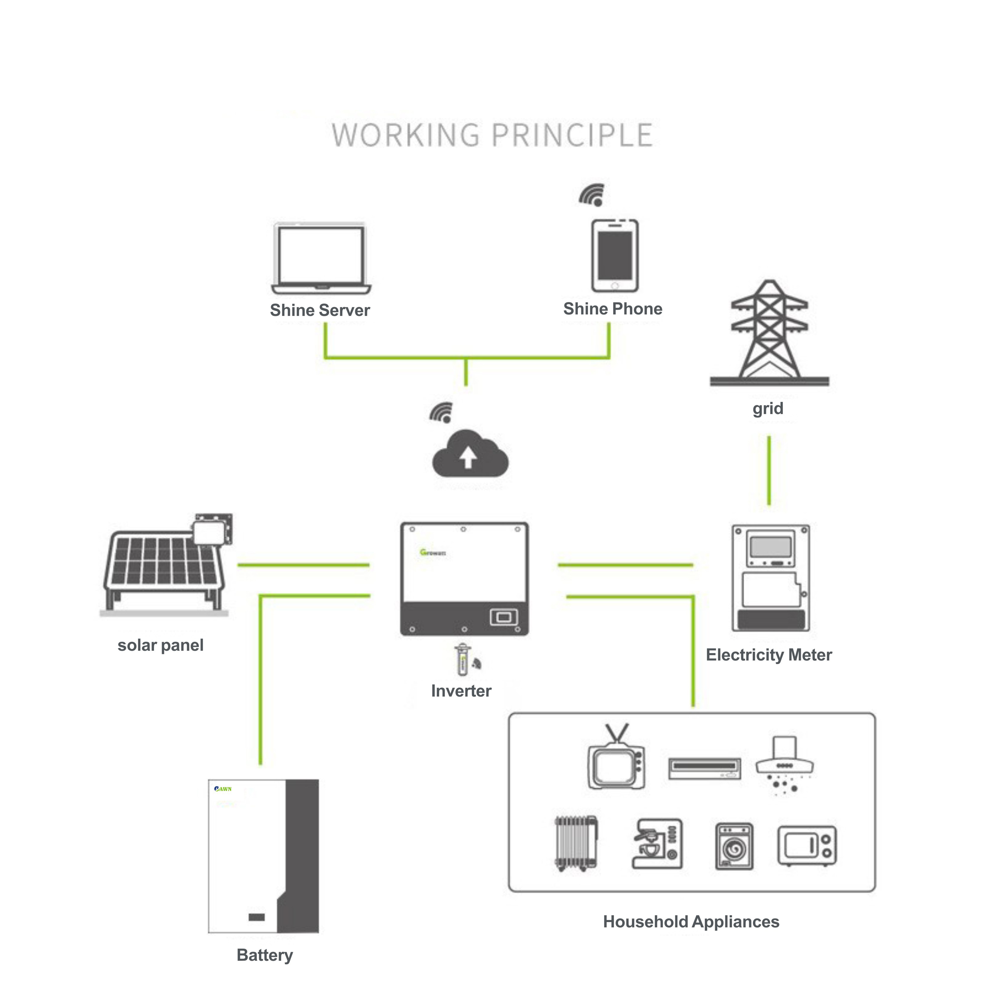 5kw 8kw 10kw 15kw 20kw 30kw Home Use Monocrystalline Off-Grid Solar Storage Powered Energy PV Panel System