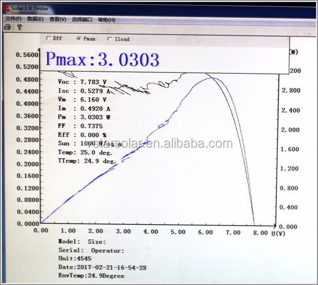 Solar I-V test report by Solar Simulator
