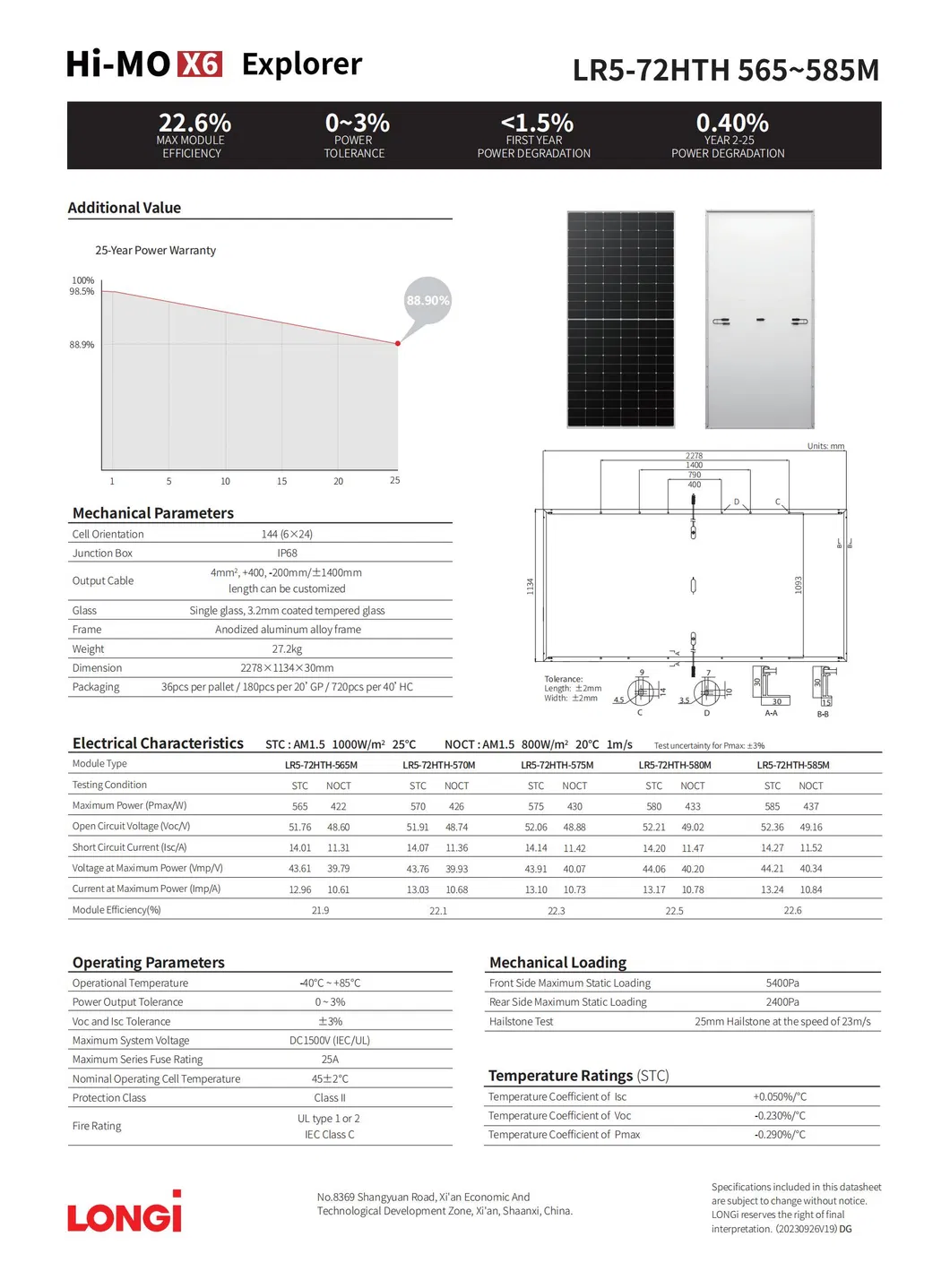 Solar Panels Technical Parameters