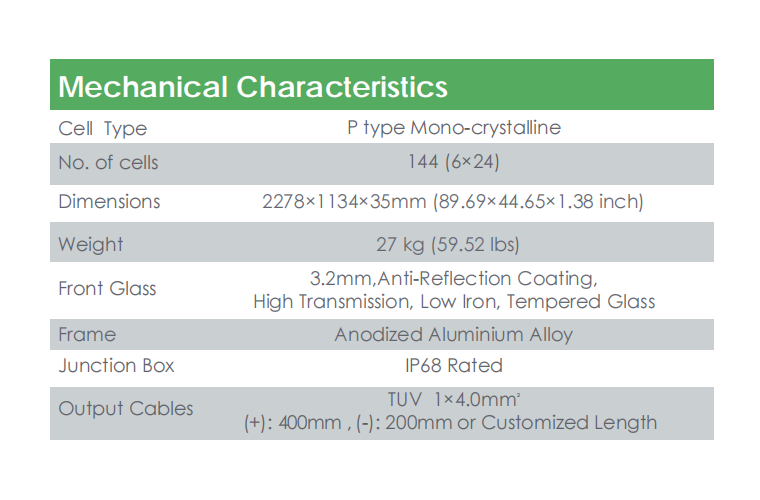 Detailed Cell Technical Performance