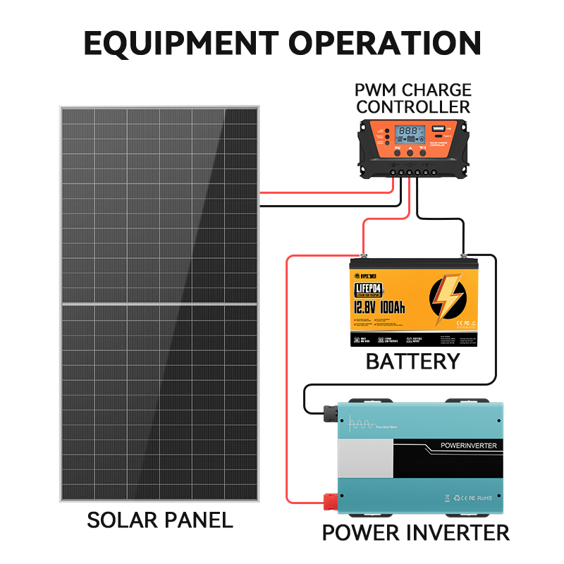 Trina Solar Panels 720 Watt Eu Warehouse Vertex N NEG21C.20 695W 700W 705W 710W 715W 720W Panneau Solaire Trina Solar Pv Module