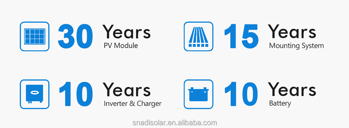 Advantage illustration 2