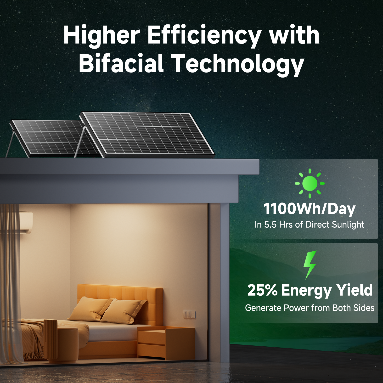 Cheap Powerful Complete Solar Panels Bifacial Solar Panel China Home Use PV Module Bifacial Solar Power Panel for Home