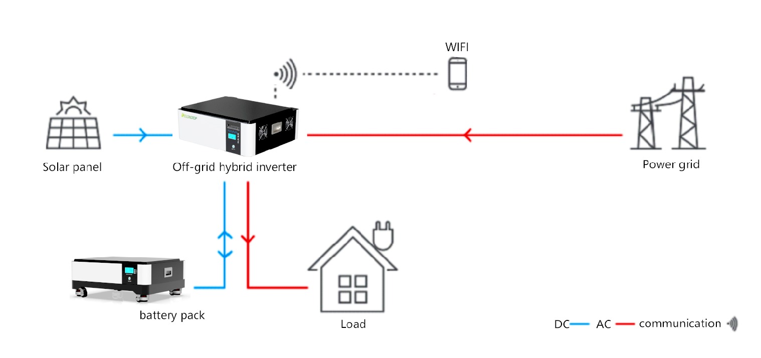 10Kw All in one System