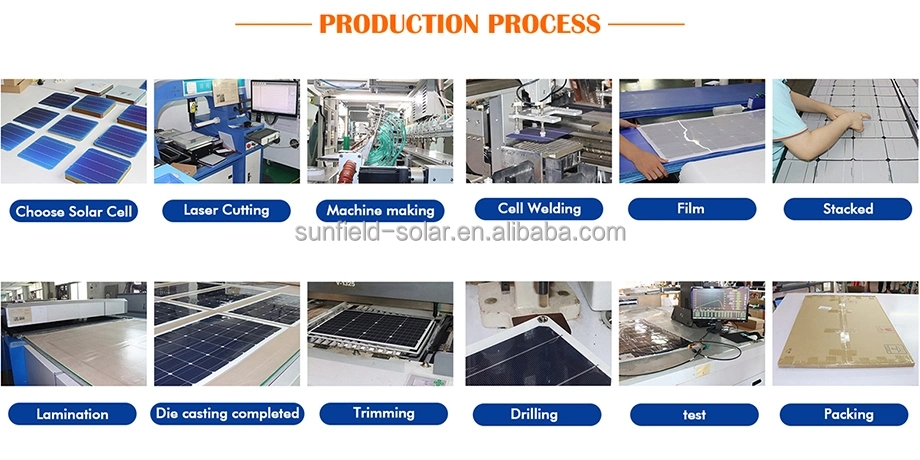 Production Process Flowchart