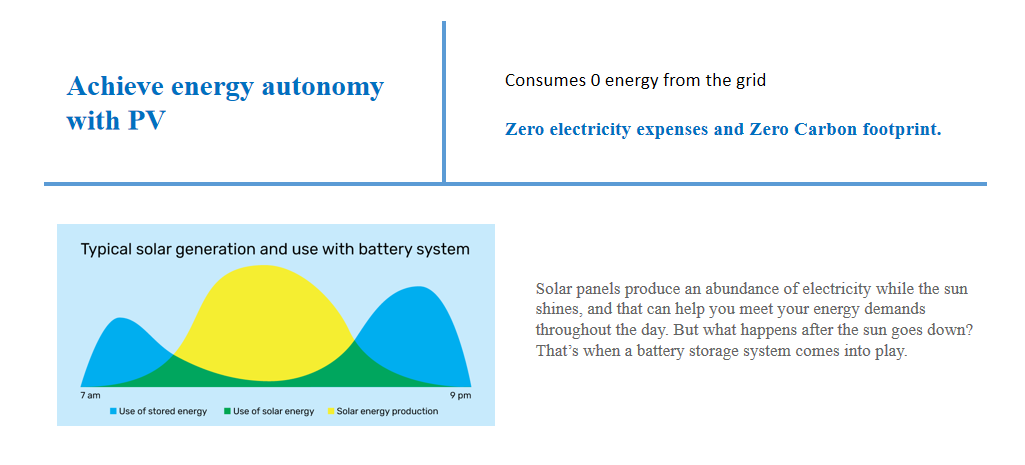 Solution details 2