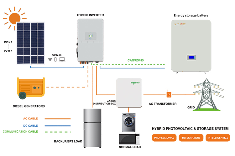 Hybrid Solar System Structure